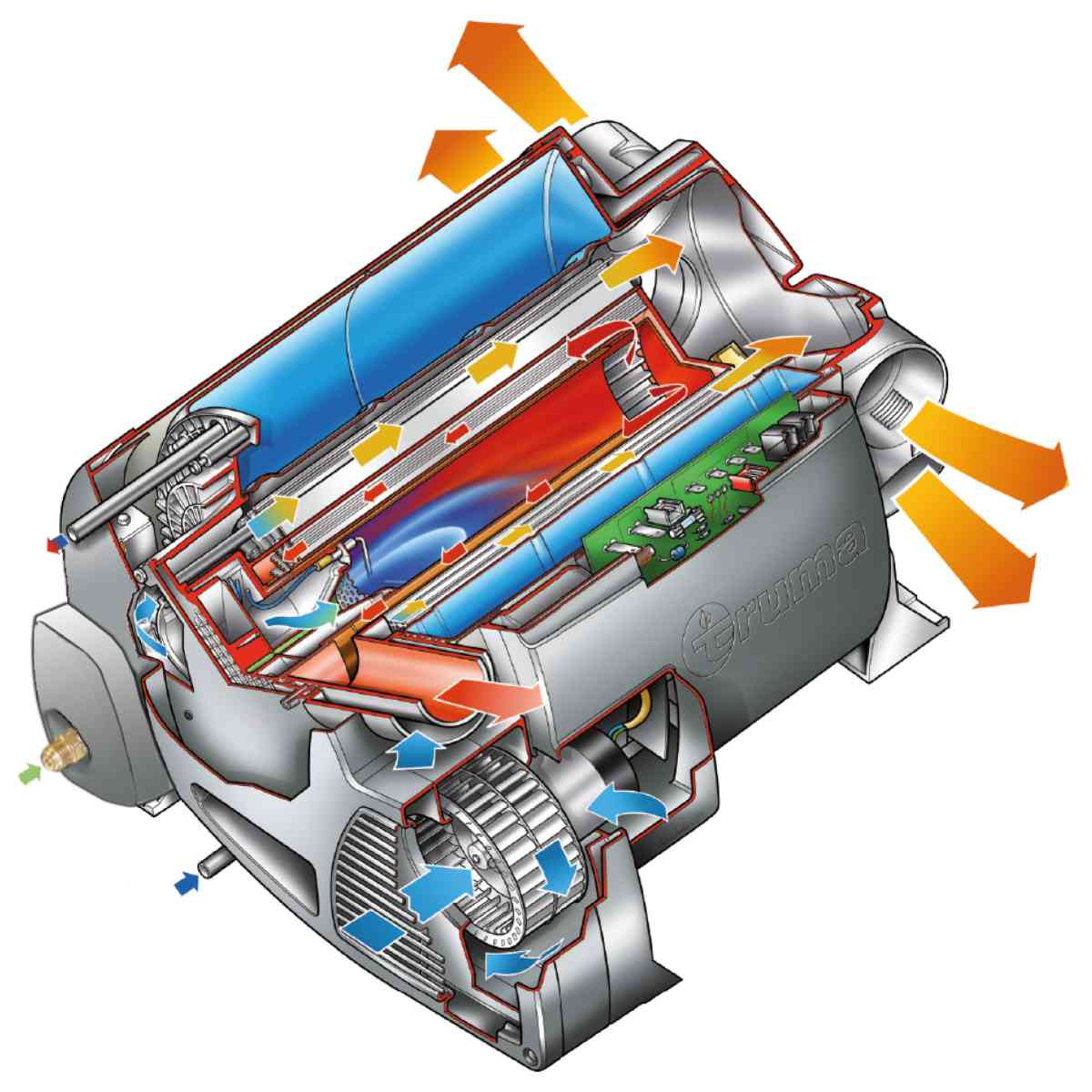 Truma Diesel Combi D4E Heater Package thumbnail 4
